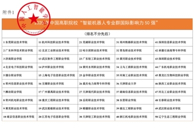 武漢軟件工程職業(yè)學(xué)院獲評(píng)中國(guó)高職院校智能機(jī)器人專(zhuān)業(yè)群國(guó)際影響力50強(qiáng)